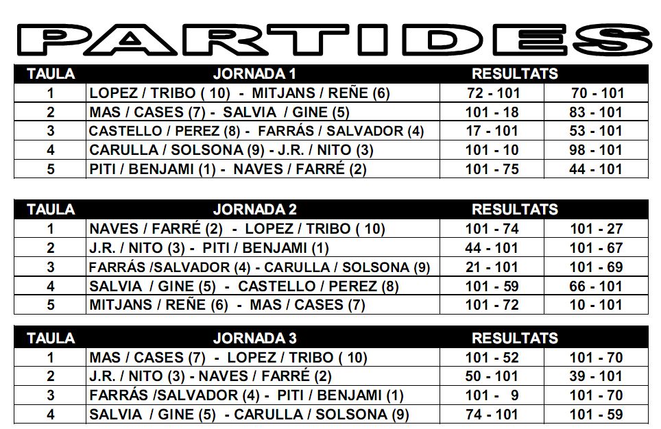 Feu click per descarregar el pdf